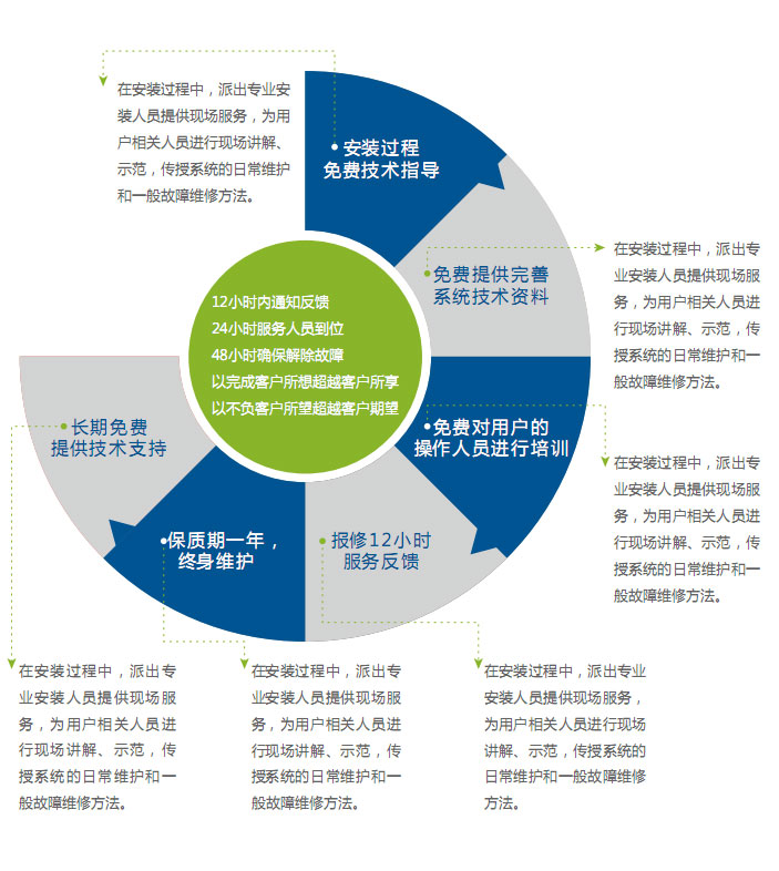 這是描述信息