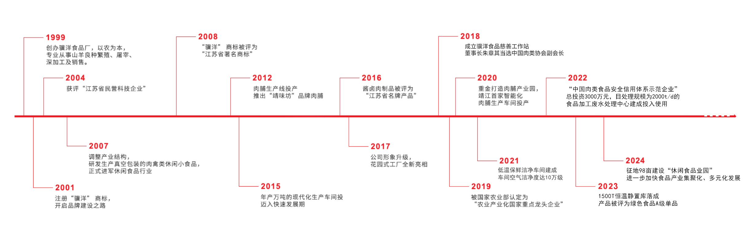 這是描述信息