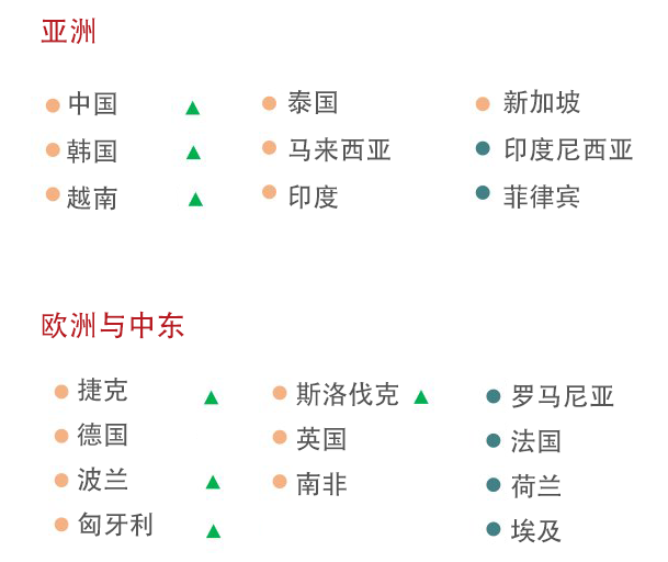 這是描述信息 這是描述信息