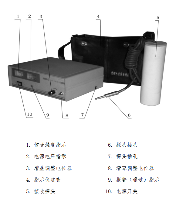 这是描述信息