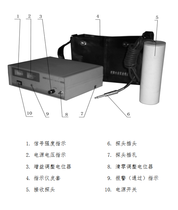 这是描述信息 这是描述信息