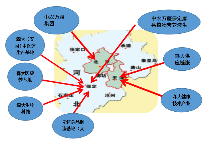 這是描述信息