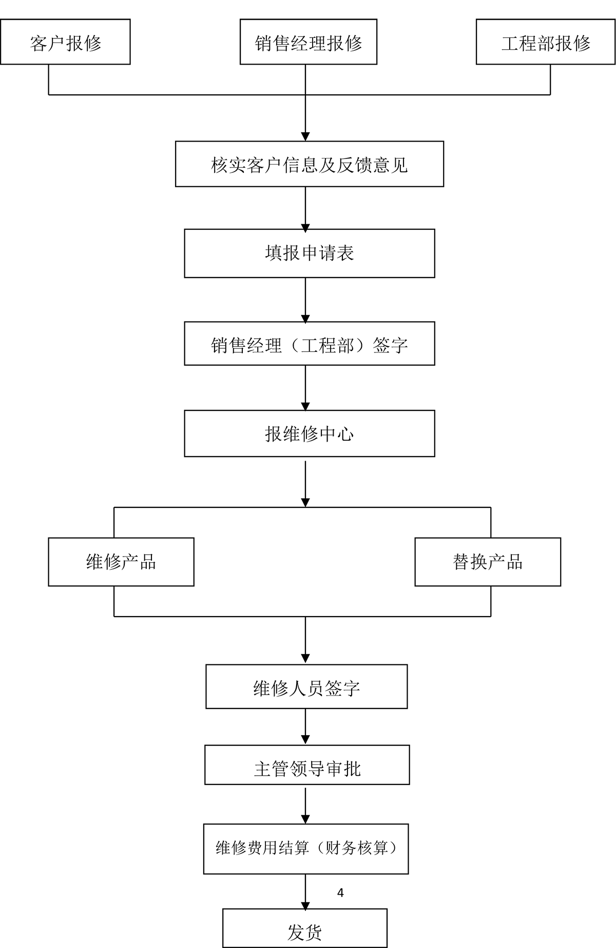 這是描述信息