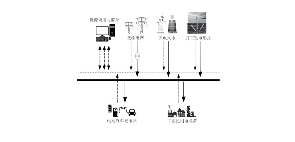 金馬新能源