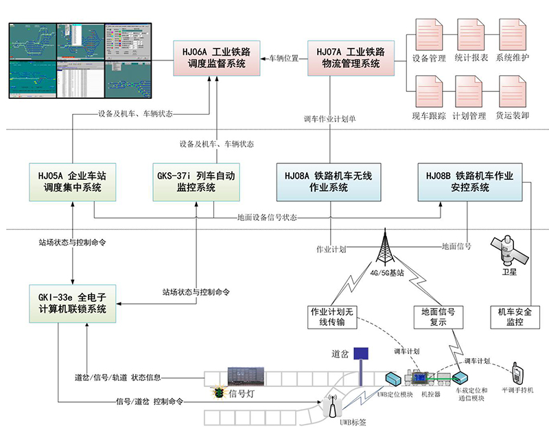 這是描述信息