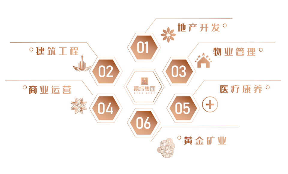 體系嘉城 體系嘉城