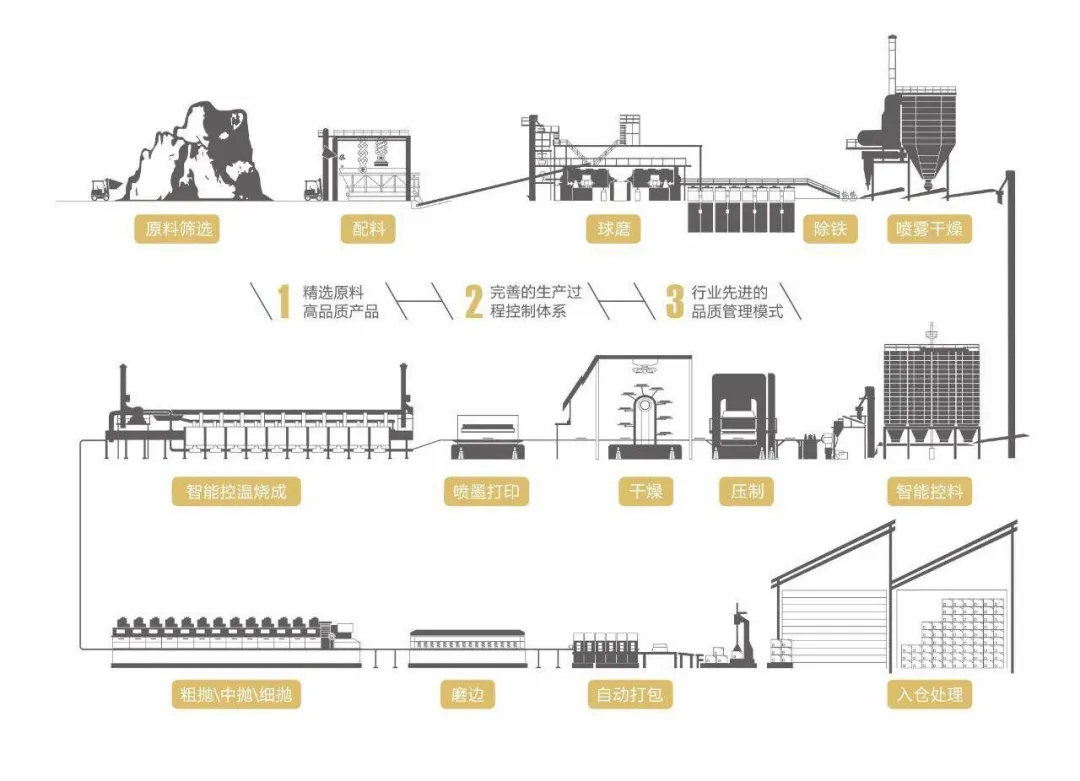 佛山市興博翱陶瓷有限公司