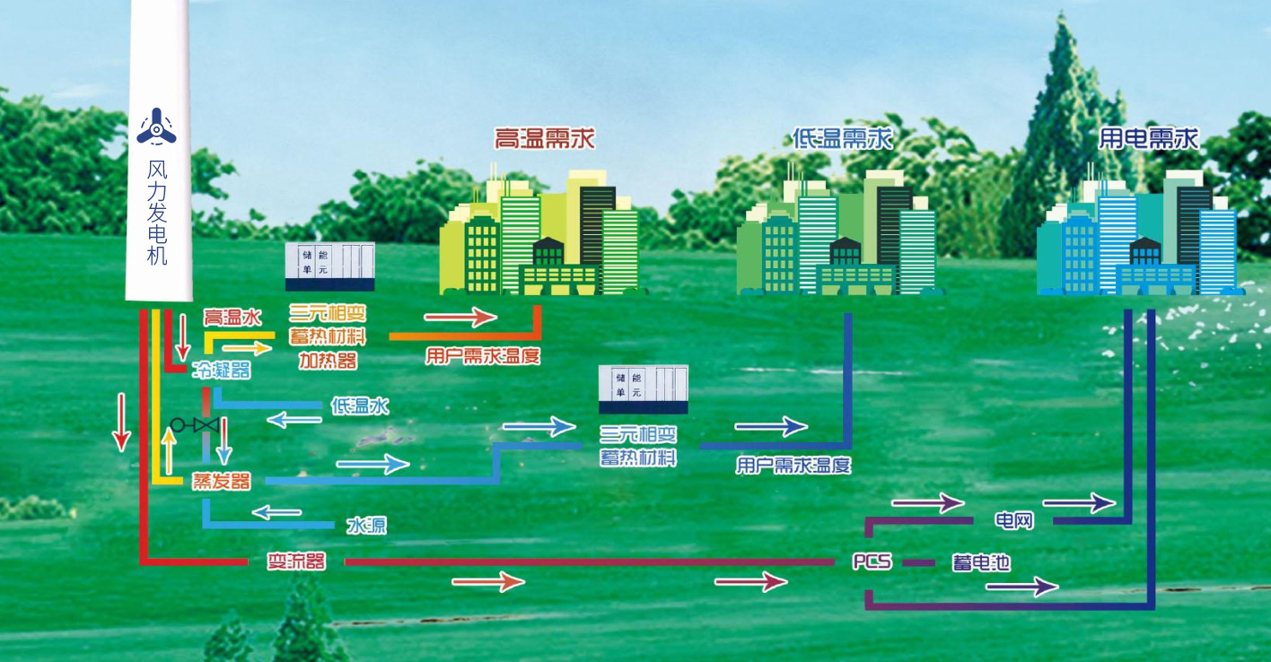 金馬新能源