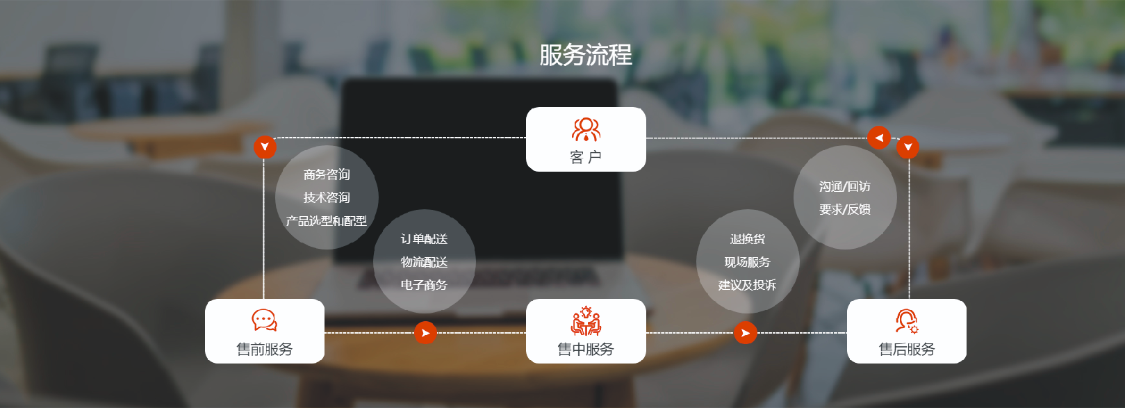 这是描述信息 这是描述信息