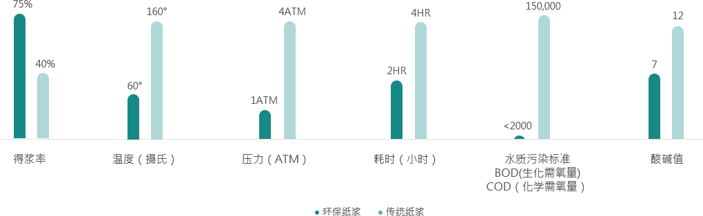 这是描述信息 这是描述信息