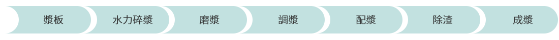 这是描述信息 这是描述信息
