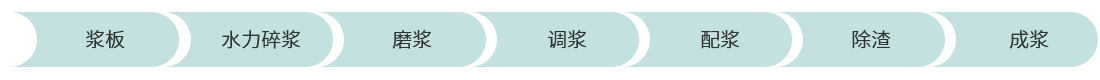这是描述信息 这是描述信息