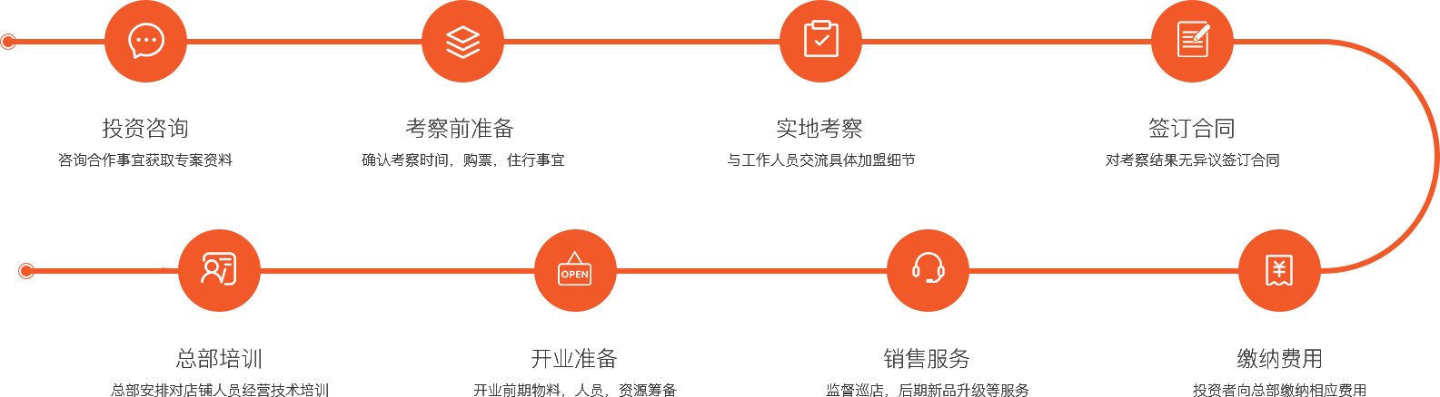 这是描述信息 这是描述信息