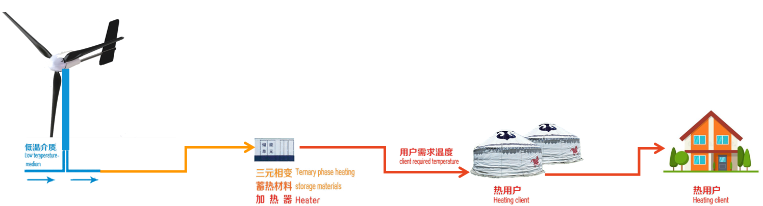 金馬新能源