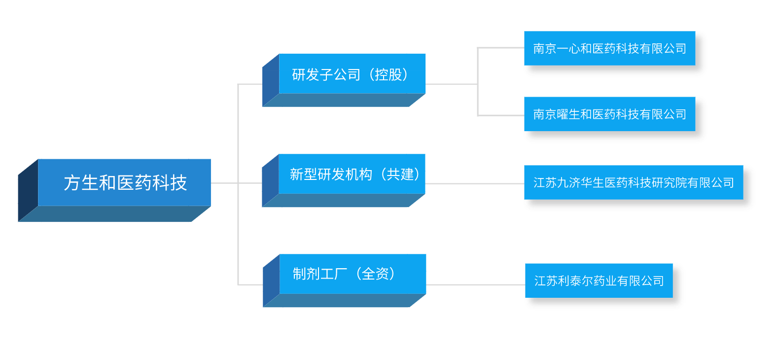 888集团服务