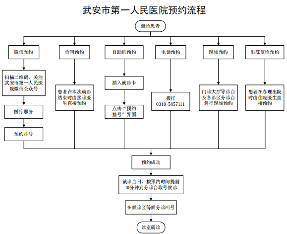 這是描述信息 這是描述信息