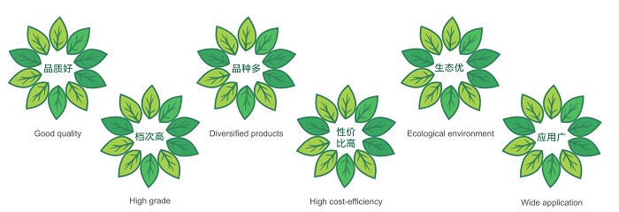 安利材料 安利材料