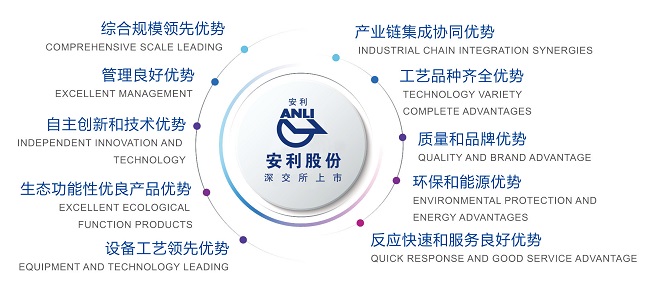 凯发k8天生赢家一触即发材料