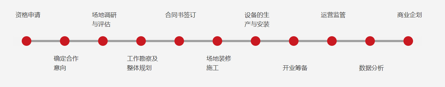 這是描述信息 這是描述信息