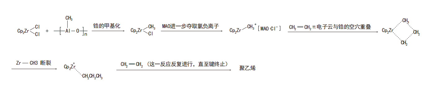 這是描述信息 這是描述信息