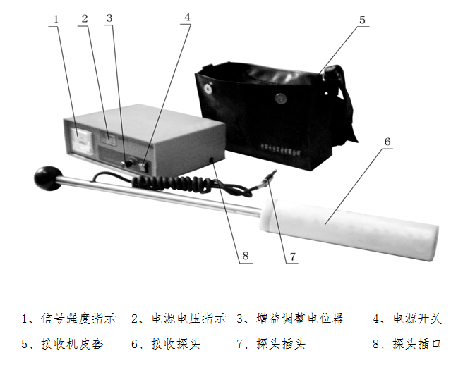 这是描述信息