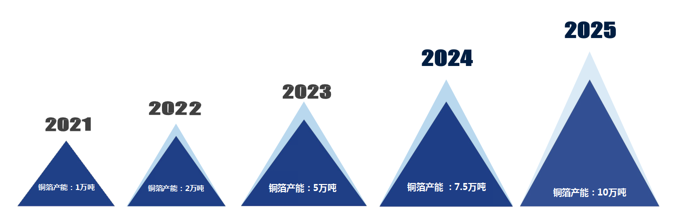 這是描述信息