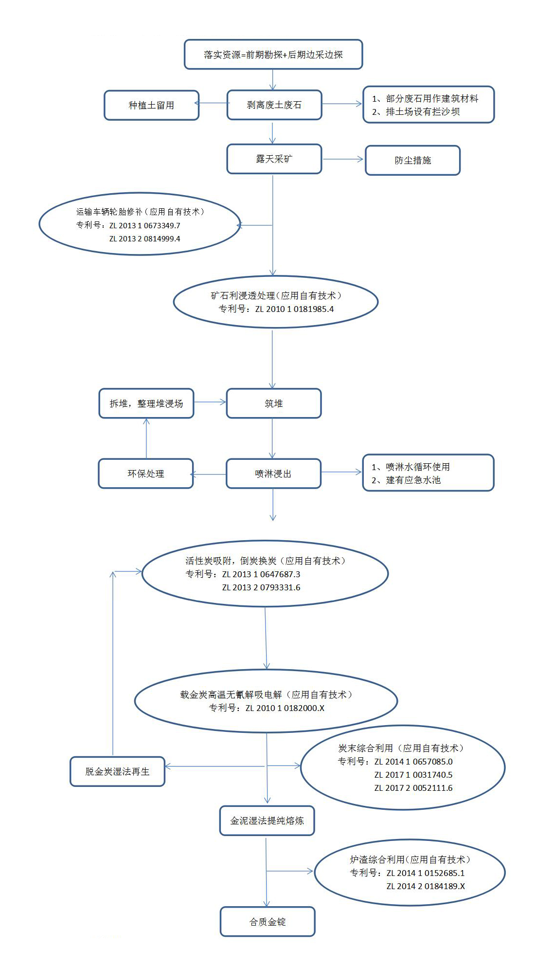 芒市海華開發(fā)有限公司