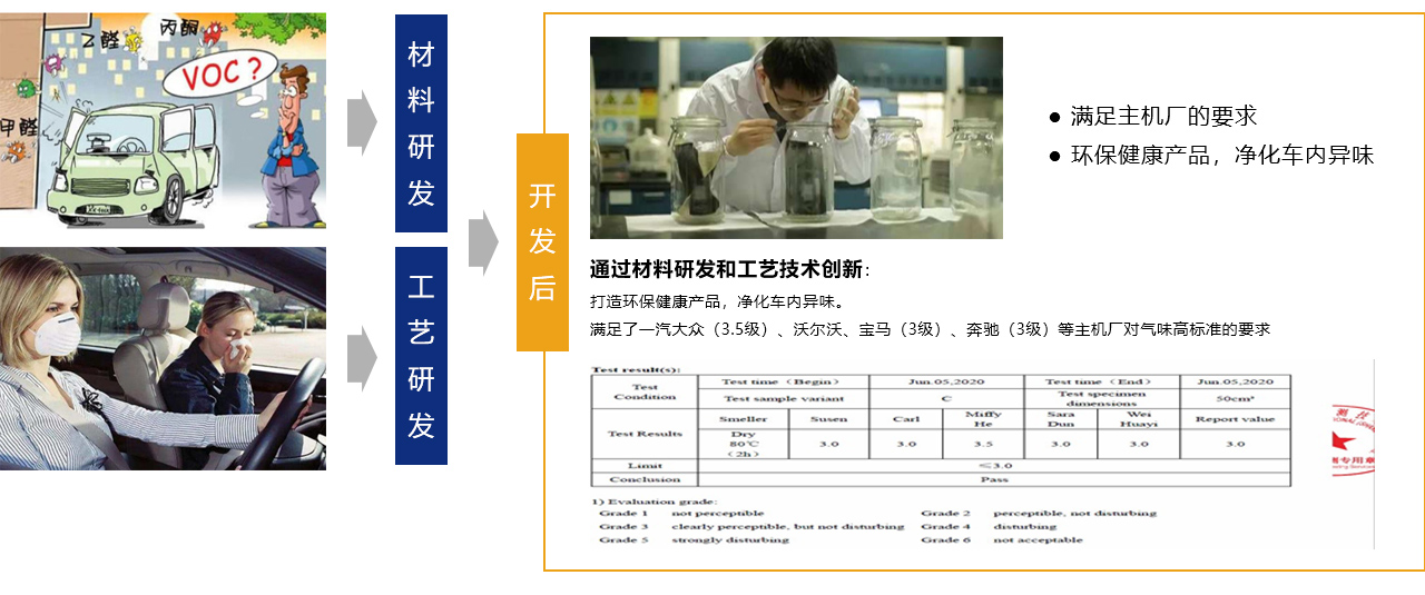 这是描述信息