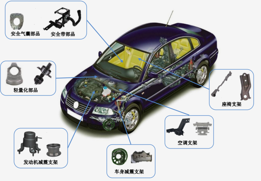 這是描述信息 這是描述信息