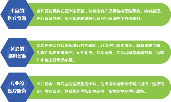 這是描述信息