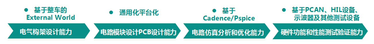 這是描述信息