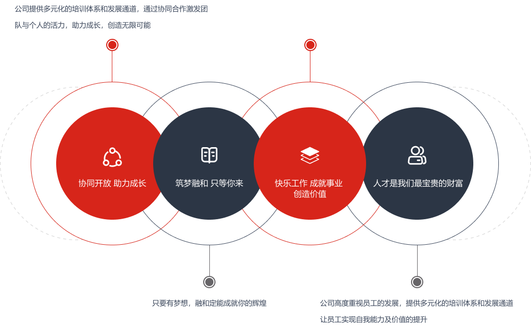 這是描述信息