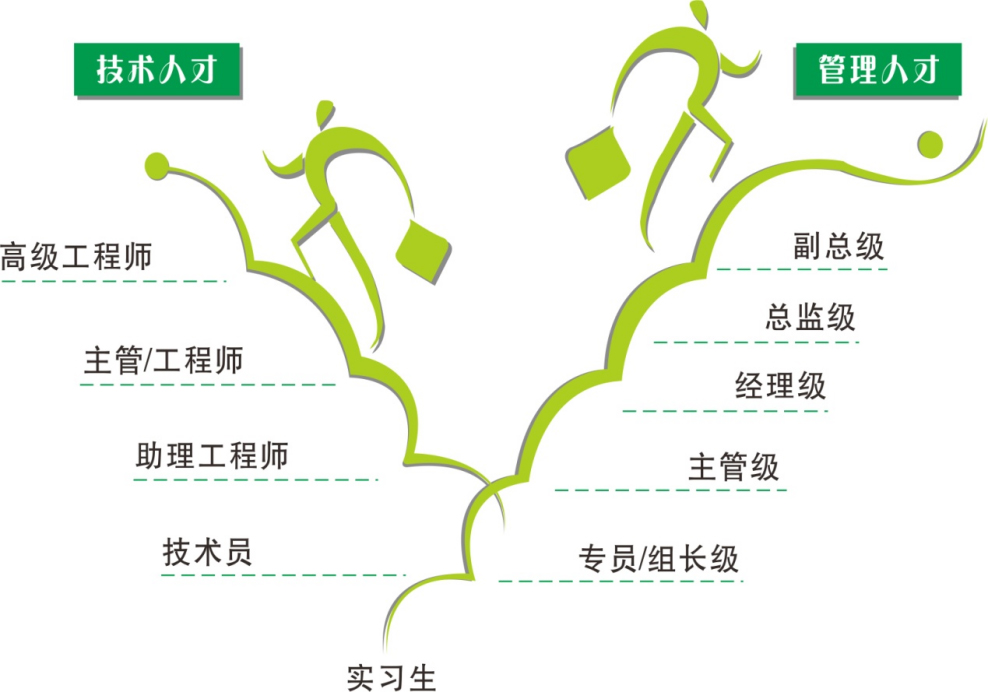 这是描述信息 这是描述信息