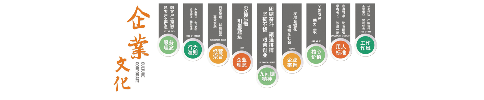 這是描述信息