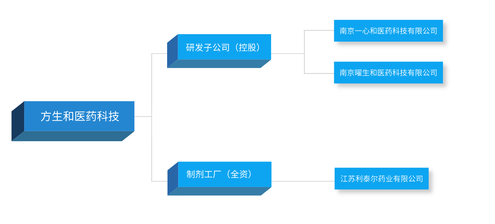 方生和