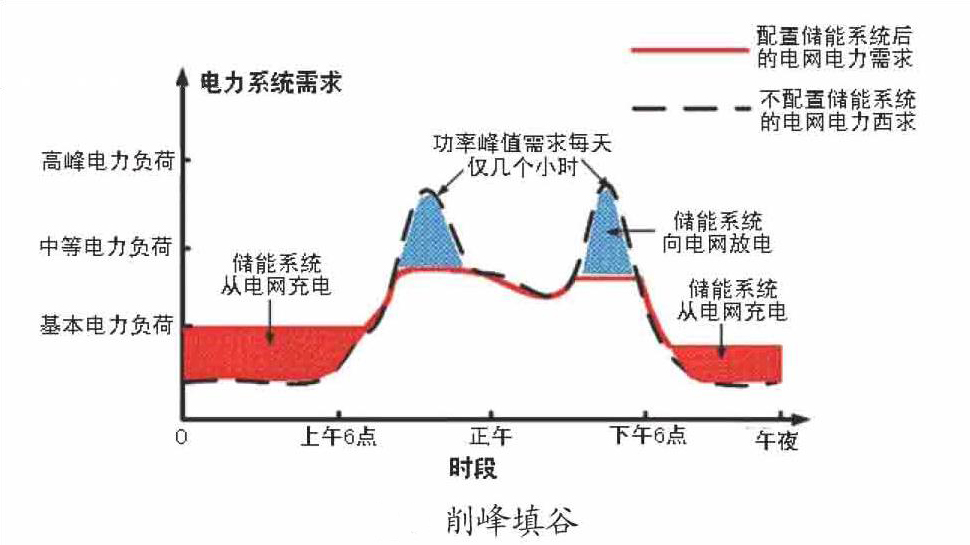 金馬新能源