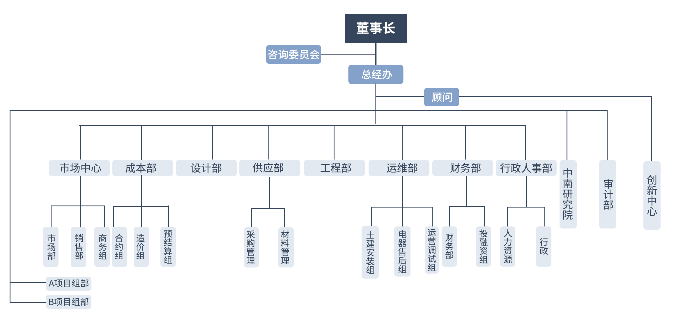 這是描述信息