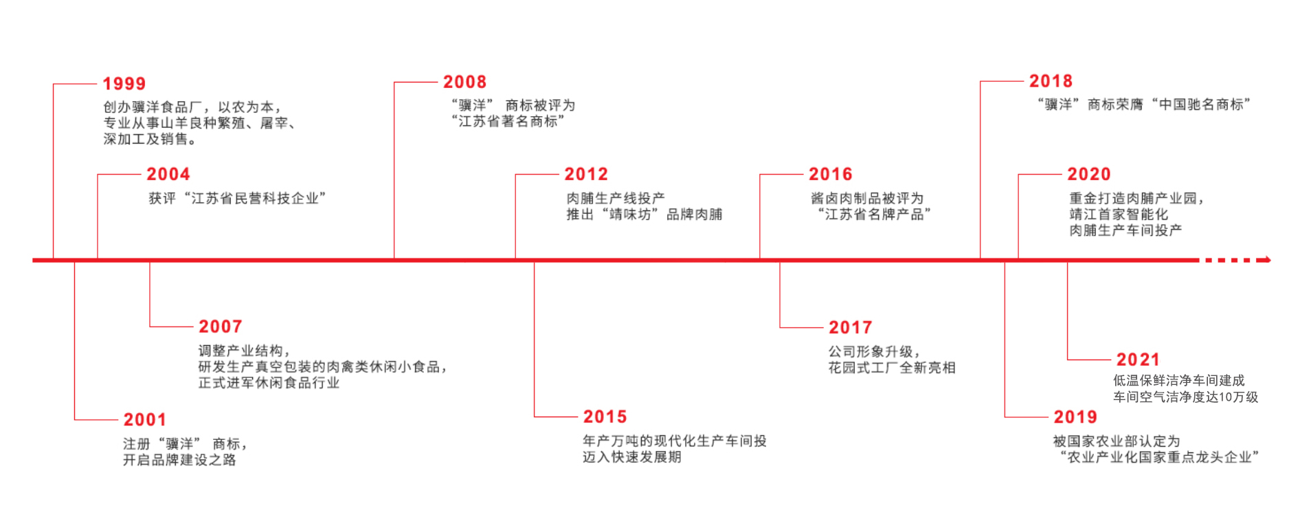 這是描述信息