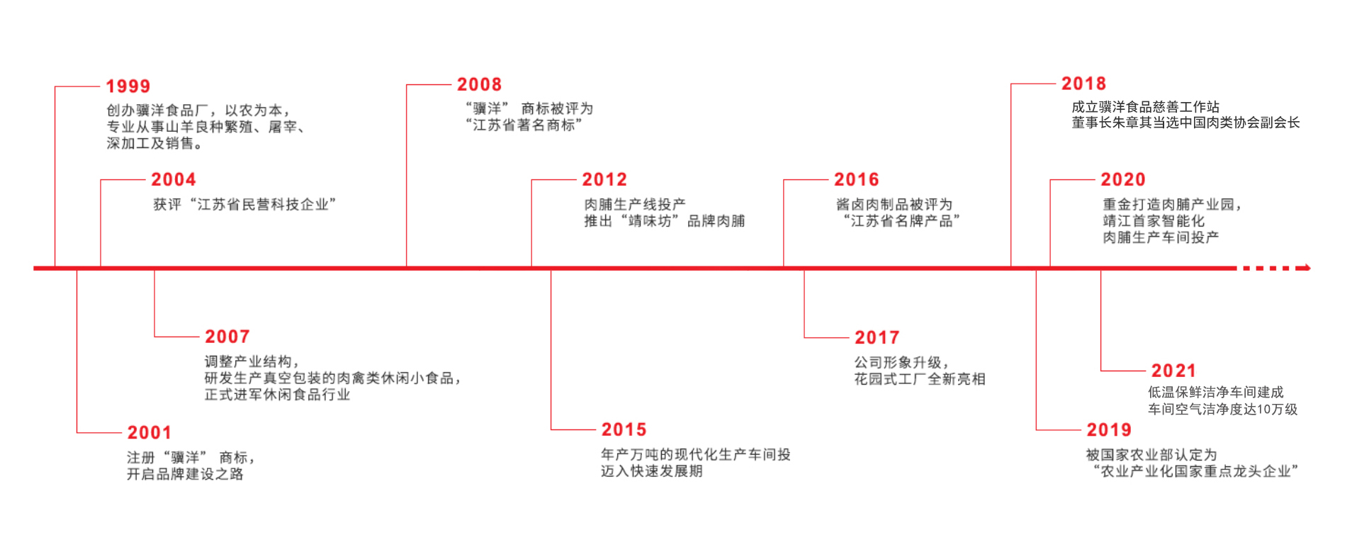  驥洋美食