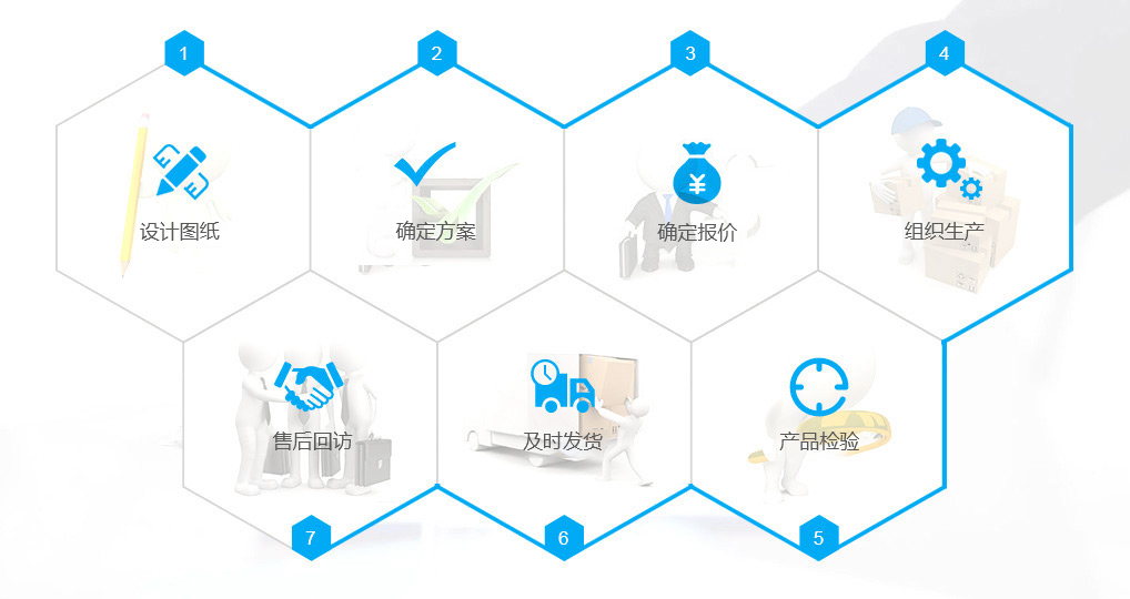 這是描述信息 這是描述信息
