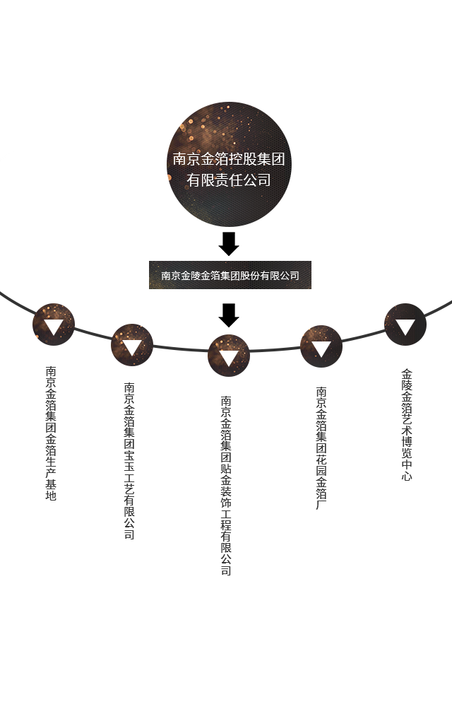 這是描述信息