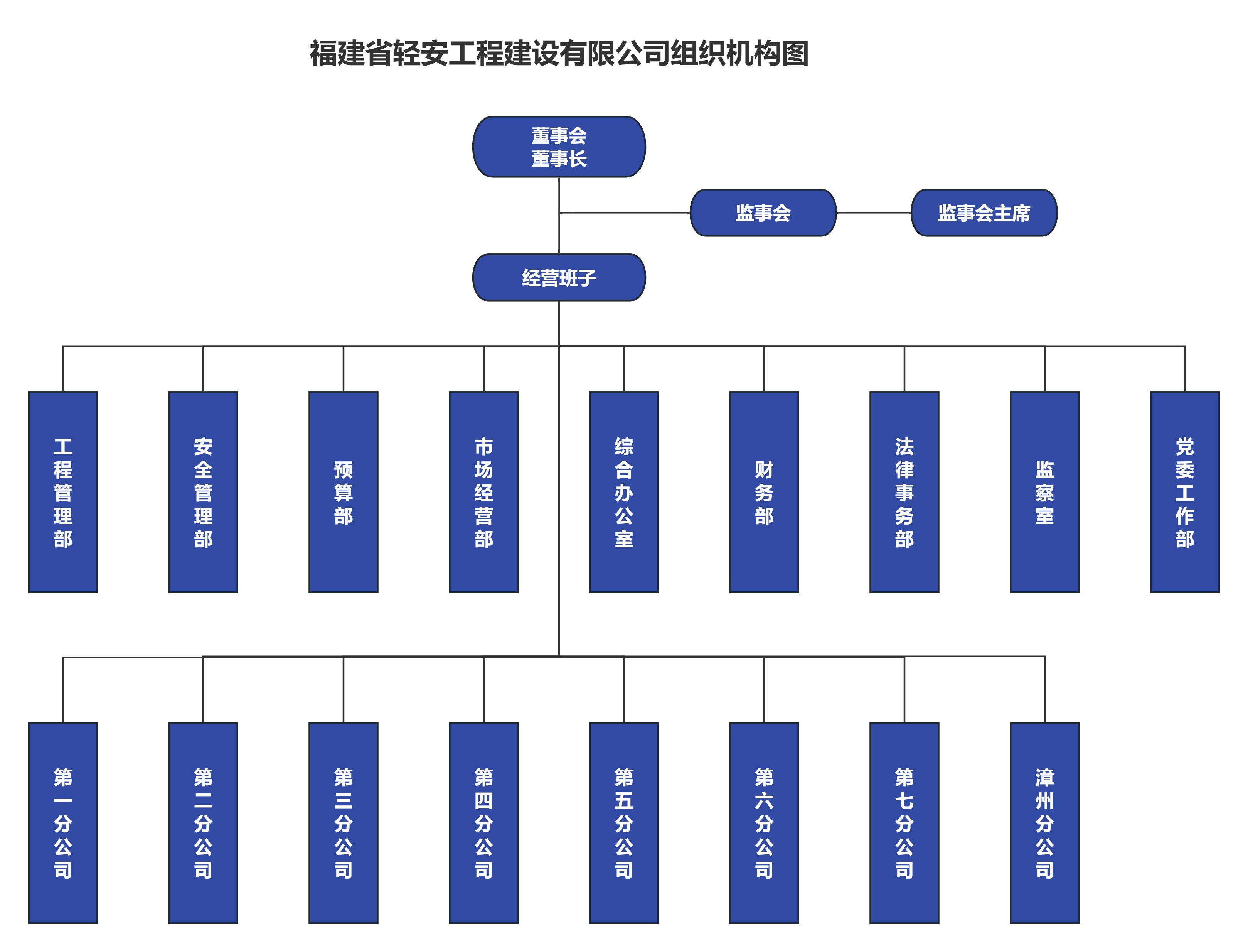 业务范围