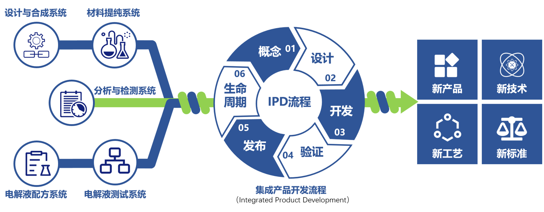 这是描述信息 这是描述信息