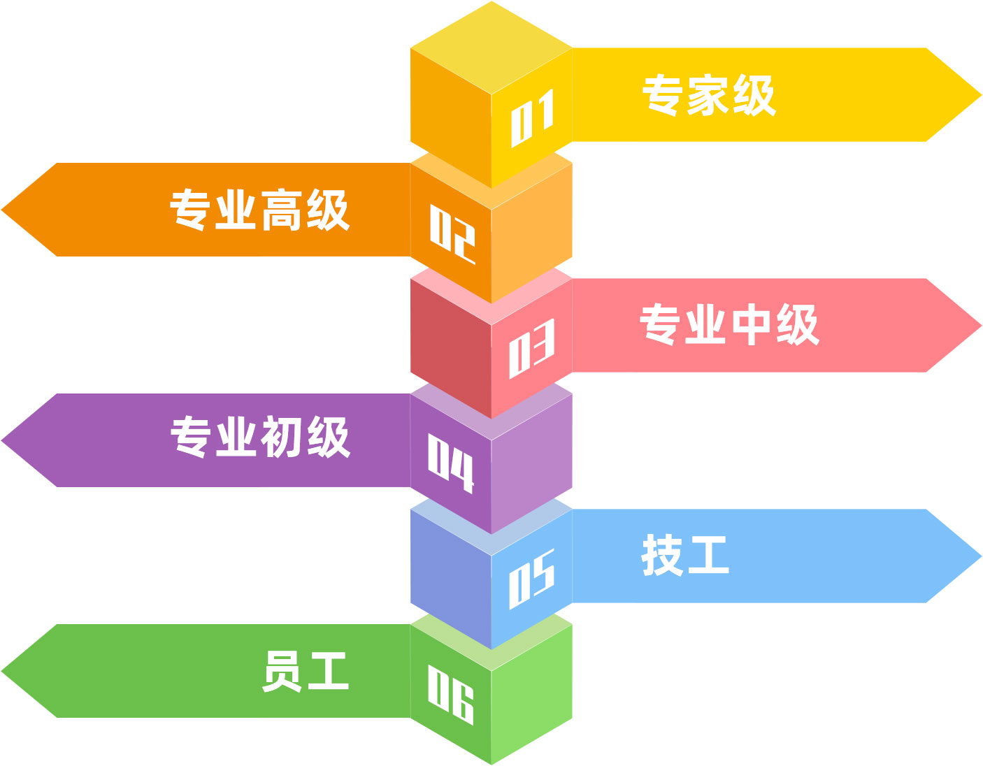 這是描述信息 這是描述信息