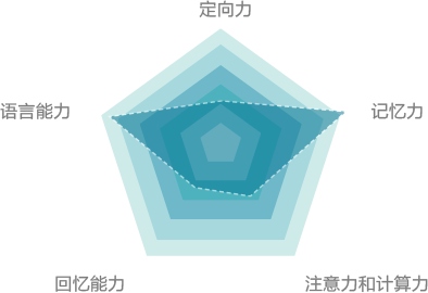 這是描述信息 這是描述信息