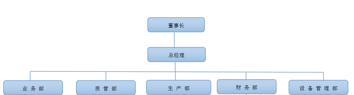 这是描述信息