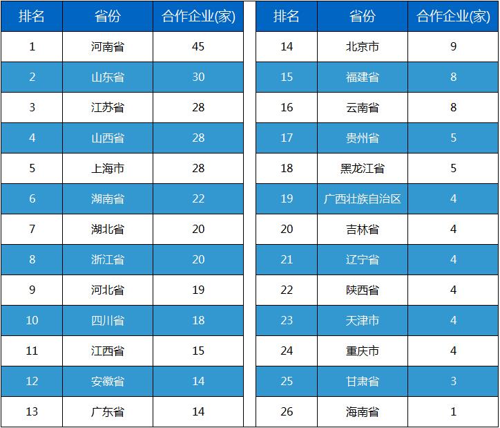 鄭州市順意科技有限公司 鄭州市順意科技有限公司