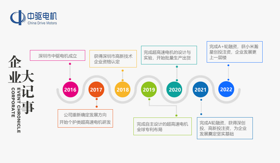 這是描述信息(xī) 這是描述(shù)信息