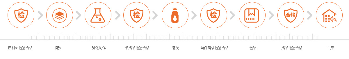 這是描述信息