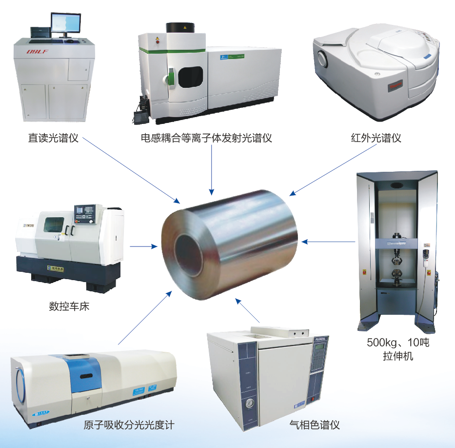 這是描述信息
